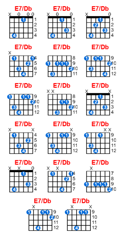 E7/Db guitar chord charts/diagrams with finger positions and variations