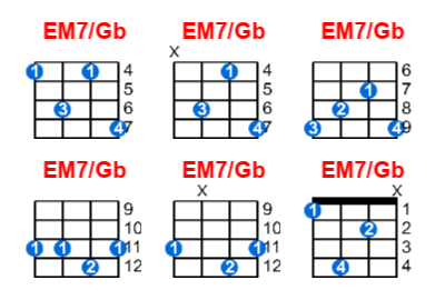 EM7/Gb ukulele chord charts/diagrams with finger positions and variations