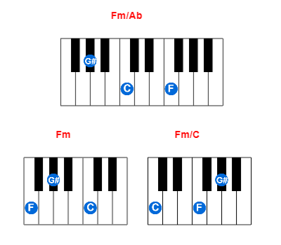 Fm/Ab piano chord charts/diagrams and inversions