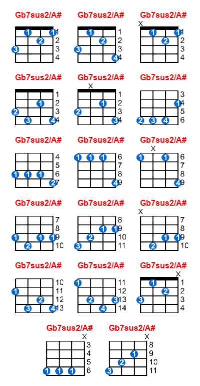 Gb7sus2/A# ukulele chord charts/diagrams with finger positions and variations