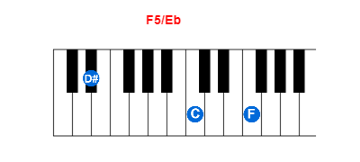 F5/Eb piano chord charts/diagrams and inversions