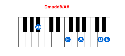 Dmadd9/A# piano chord charts/diagrams and inversions
