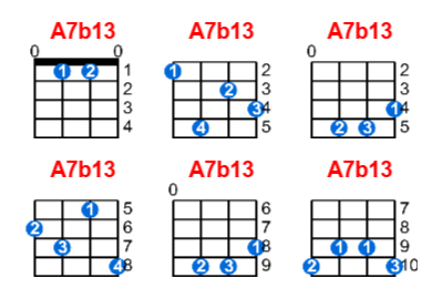 A7b13 ukulele chord charts/diagrams with finger positions and variations