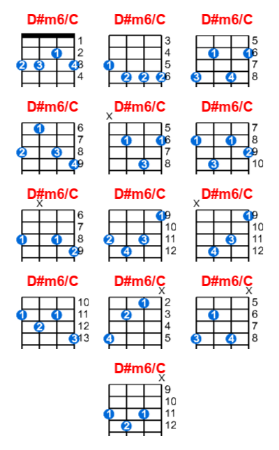 D#m6/C ukulele chord charts/diagrams with finger positions and variations