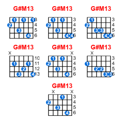 G#M13 guitar chord charts/diagrams with finger positions and variations