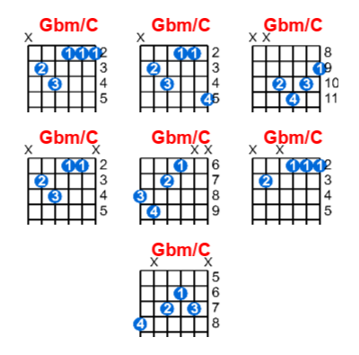 Gbm/C guitar chord charts/diagrams with finger positions and variations