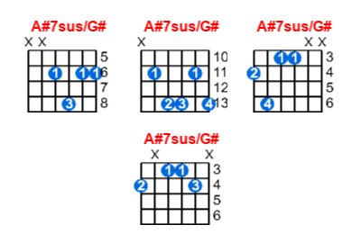 A#7sus/G# guitar chord charts/diagrams with finger positions and variations