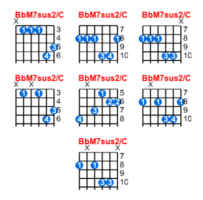 BbM7sus2/C guitar chord charts/diagrams with finger positions and variations
