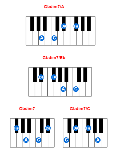 Gbdim7/A piano chord charts/diagrams and inversions