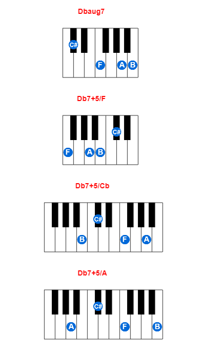 Dbaug7 piano chord charts/diagrams and inversions