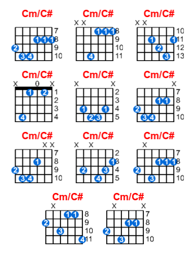 Cm/C# guitar chord charts/diagrams with finger positions and variations