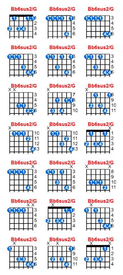 Bb6sus2/G guitar chord charts/diagrams with finger positions and variations