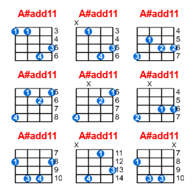 A#add11 ukulele chord charts/diagrams with finger positions and variations