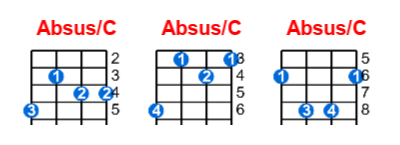 Absus/C ukulele chord charts/diagrams with finger positions and variations