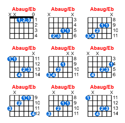 Abaug/Eb guitar chord charts/diagrams with finger positions and variations