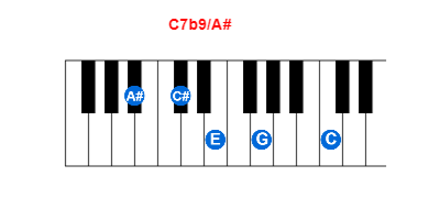 C7b9/A# piano chord charts/diagrams and inversions