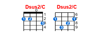 Dsus2/C ukulele chord charts/diagrams with finger positions and variations