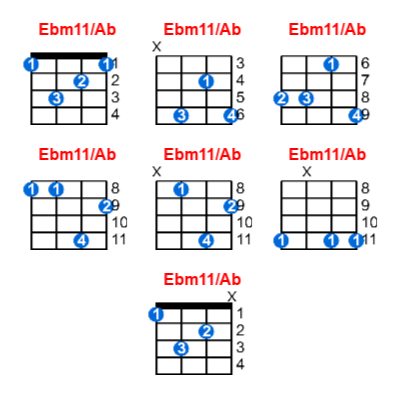 Ebm11/Ab ukulele chord charts/diagrams with finger positions and variations