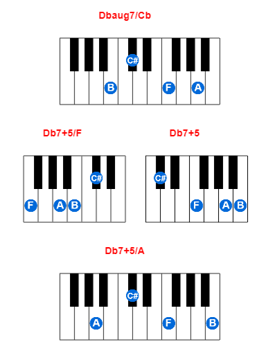 Dbaug7/Cb piano chord charts/diagrams and inversions