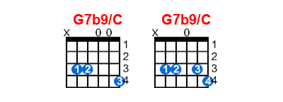 G7b9/C guitar chord charts/diagrams with finger positions and variations