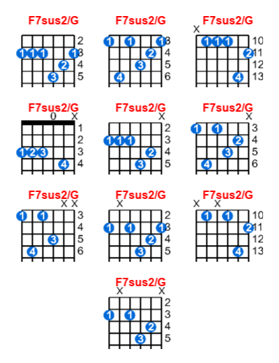 F7sus2/G guitar chord charts/diagrams with finger positions and variations