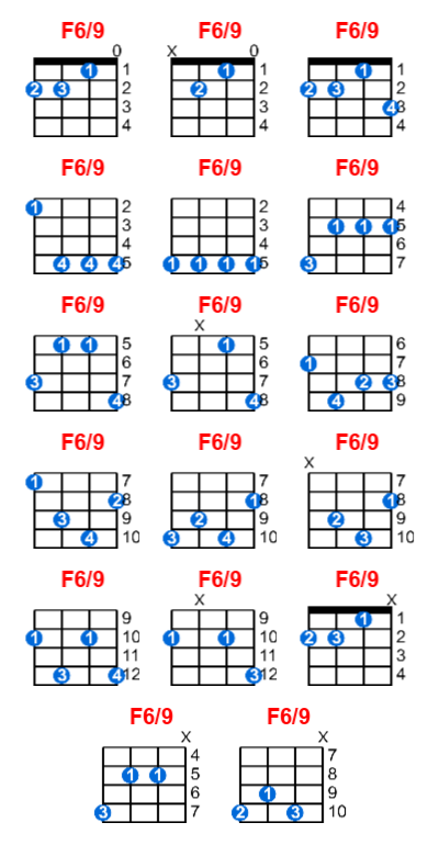 F6/9 ukulele chord charts/diagrams with finger positions and variations