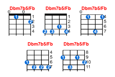 Dbm7b5/Fb ukulele chord charts/diagrams with finger positions and variations