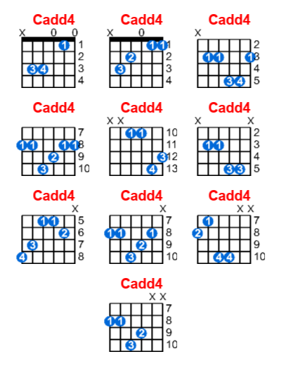 Cadd4 guitar chord charts/diagrams with finger positions and variations