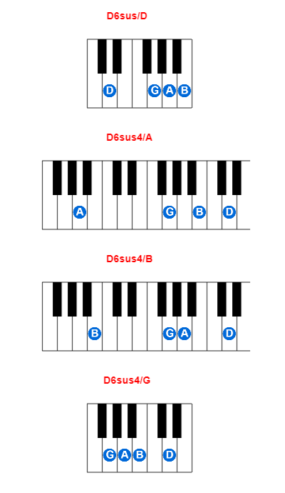 D6sus/D piano chord charts/diagrams and inversions