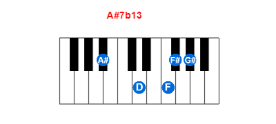 A#7b13 piano chord charts/diagrams and inversions