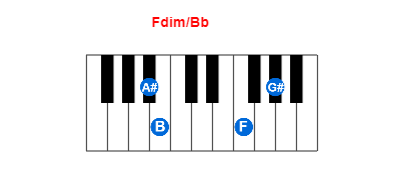 Fdim/Bb piano chord charts/diagrams and inversions