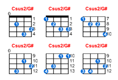 Csus2/G# ukulele chord charts/diagrams with finger positions and variations