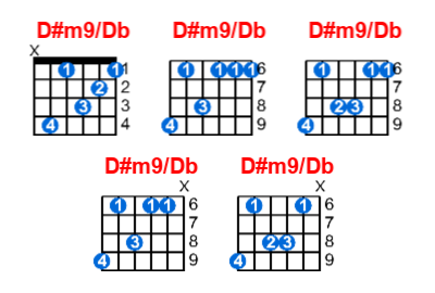 D#m9/Db guitar chord charts/diagrams with finger positions and variations