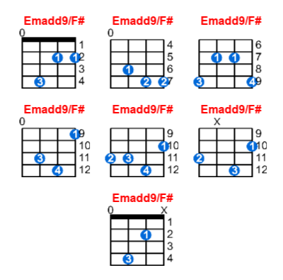Emadd9/F# ukulele chord charts/diagrams with finger positions and variations
