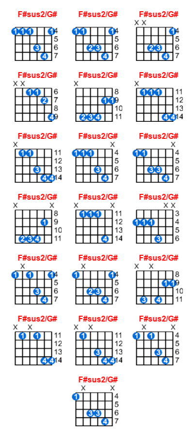 F#sus2/G# guitar chord charts/diagrams with finger positions and variations