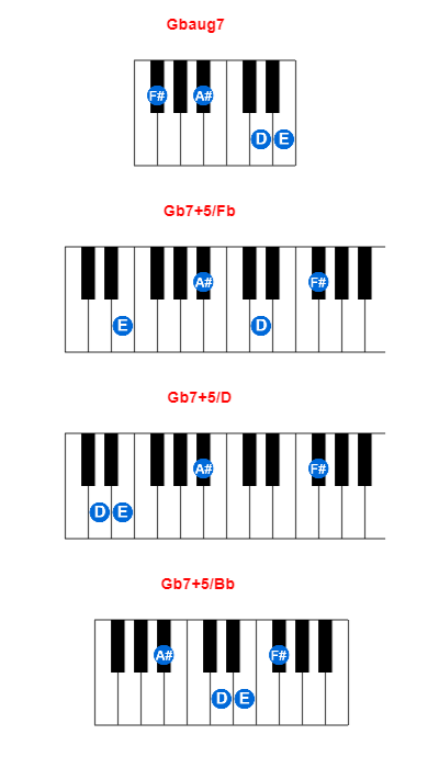 Gbaug7 piano chord charts/diagrams and inversions