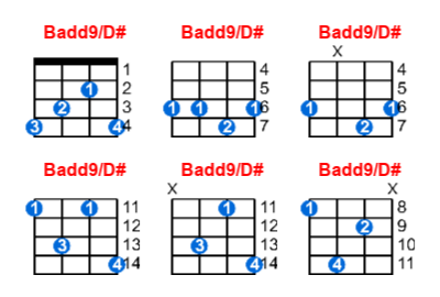 Badd9/D# ukulele chord charts/diagrams with finger positions and variations