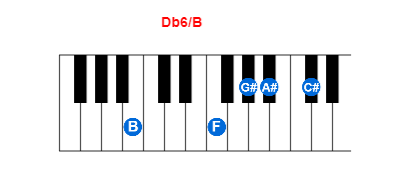 Db6/B piano chord charts/diagrams and inversions