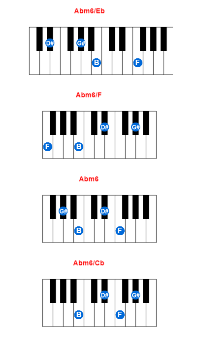 Abm6/Eb piano chord charts/diagrams and inversions