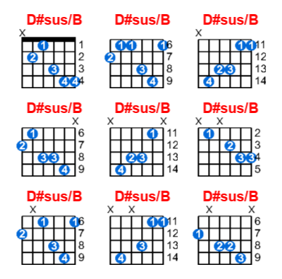 D#sus/B guitar chord charts/diagrams with finger positions and variations