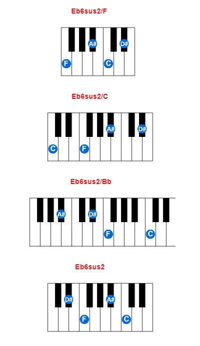 Eb6sus2/F piano chord charts/diagrams and inversions