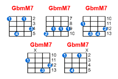 GbmM7 ukulele chord charts/diagrams with finger positions and variations