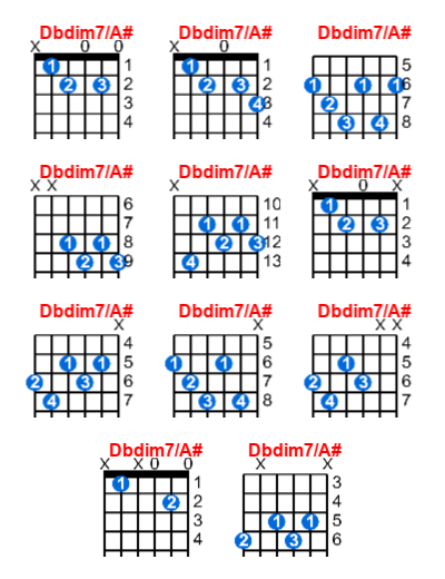 Dbdim7/A# guitar chord charts/diagrams with finger positions and variations