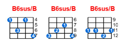 B6sus/B ukulele chord charts/diagrams with finger positions and variations