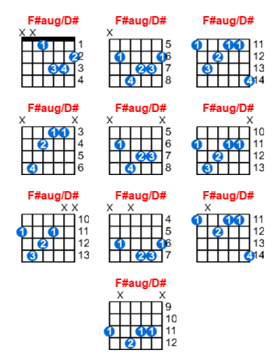 F#aug/D# guitar chord charts/diagrams with finger positions and variations