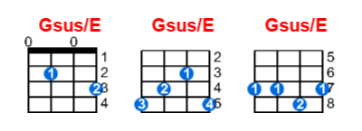 Gsus/E ukulele chord charts/diagrams with finger positions and variations