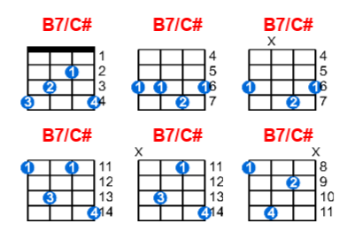 B7/C# ukulele chord charts/diagrams with finger positions and variations