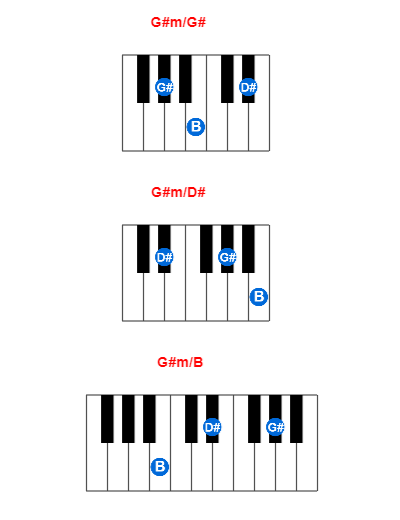 G#m/G# piano chord charts/diagrams and inversions