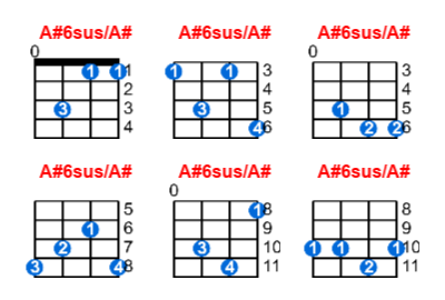 A#6sus/A# ukulele chord charts/diagrams with finger positions and variations