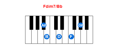 Fdim7/Bb piano chord charts/diagrams and inversions